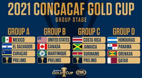 gold cup 2021 results|Gold Cup Schedule & Results.